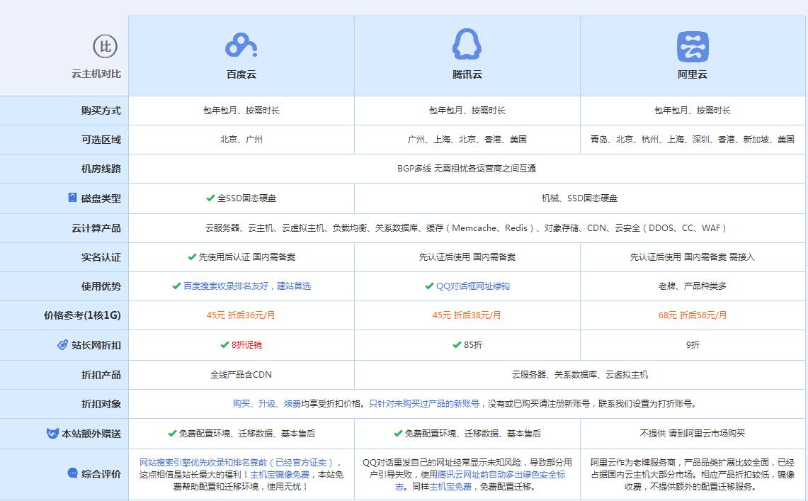汤旺河云主机代理对比.jpg
